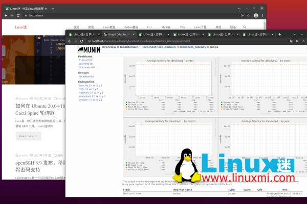 在众多Linux监控工具中，哪个提供了最可靠的性能分析？