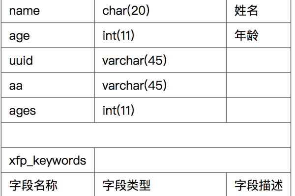 php获取mysql表字段_PHP