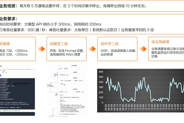 月流量20G的虚拟主机，是否满足日常网站流量需求？  第1张