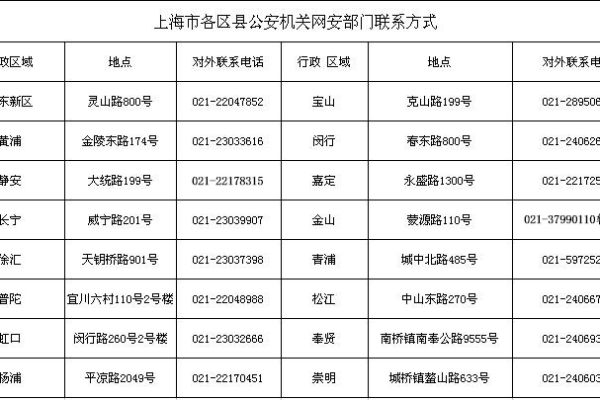 公安部发网站备案通知_公安备案