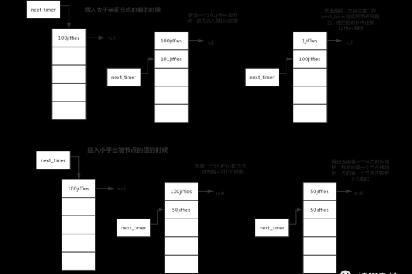 如何在Linux系统中实现定时器开发？  第1张