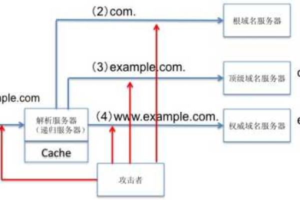 更换域名主体_域名被盗链，更换域名会影响之前的缓存吗？