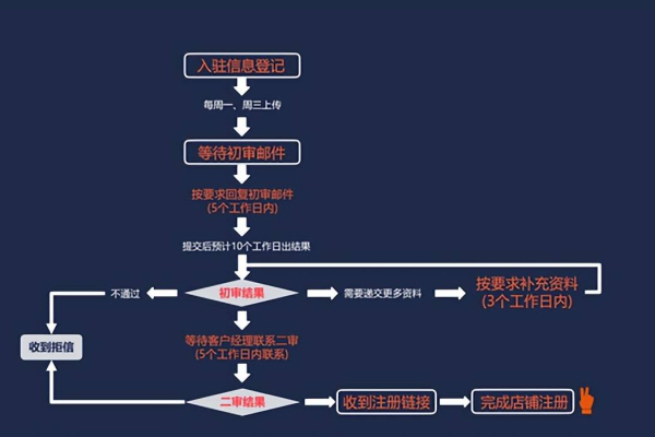 域名购买是否真的让人头疼，揭秘域名购买流程的简易程度？  第1张