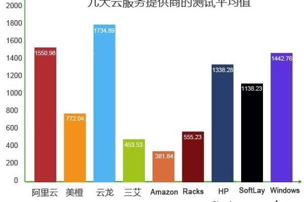 香港云服务器为何在竞争力上独树一帜？