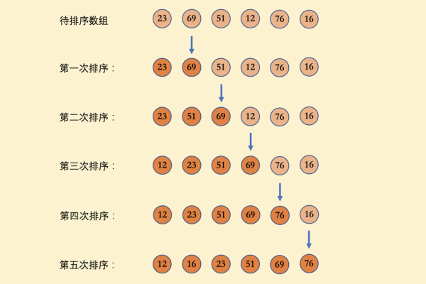 排序算法比较_排序