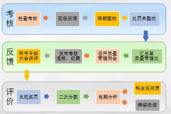 如何确保医院二级等保测评达标？