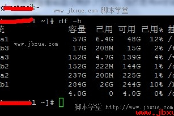 如何测量Linux中空目录的大小？