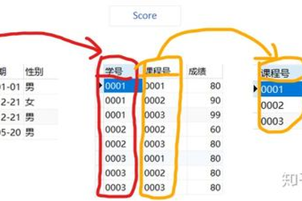 在dedeCMS中，loop标签和sql标签进行多表查询有何优劣？