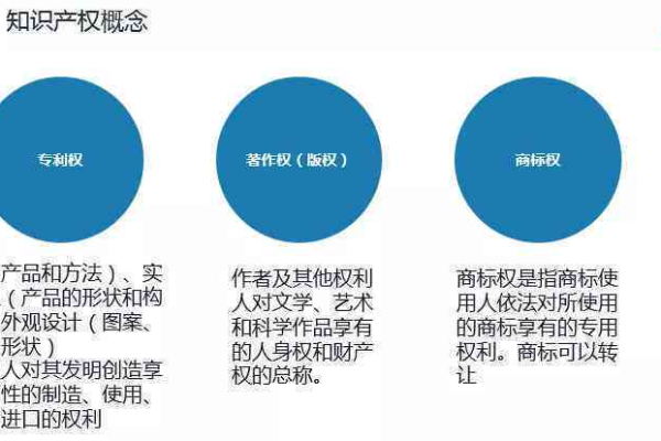 注册域名后，所有权归属及使用权期限究竟是如何界定的？  第1张