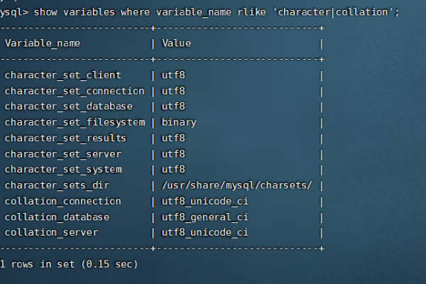 php mysql 修改数据库字符集_如何修改GaussDB(for MySQL)数据库字符集