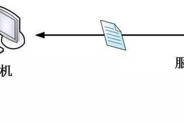 如何轻松地将图片传输到Linux系统？