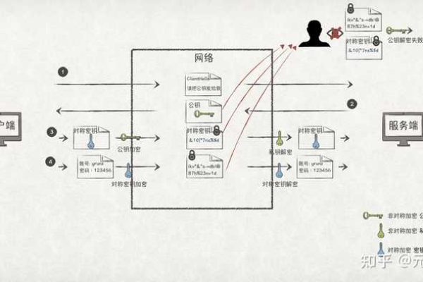 光通信与无线通信的关系_SSL证书与域名的关系？