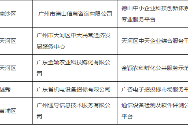 广州定制网站公司_分公司或子公司网站是否可以备案到总公司备案中