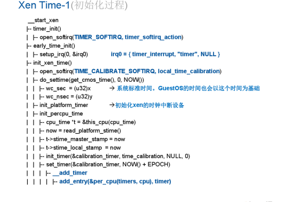 如何在Linux系统中精确控制时间？