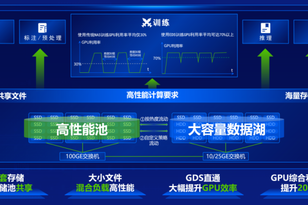 高并发 大数据量 服务_内容数据量化