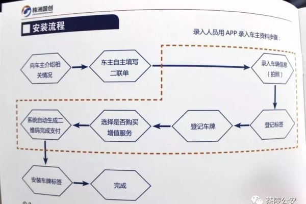 公安网站备案流程图_公安备案