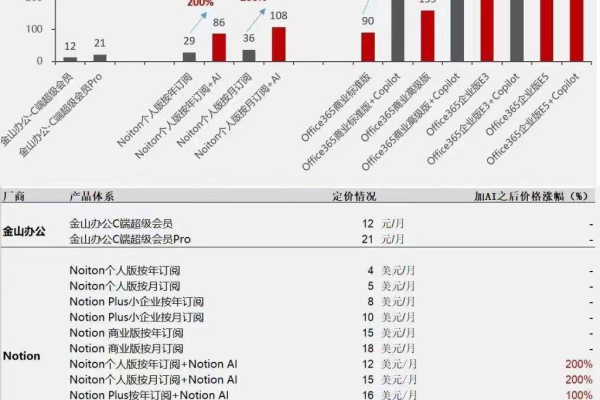 宝塔Windows面板的定价策略是什么？