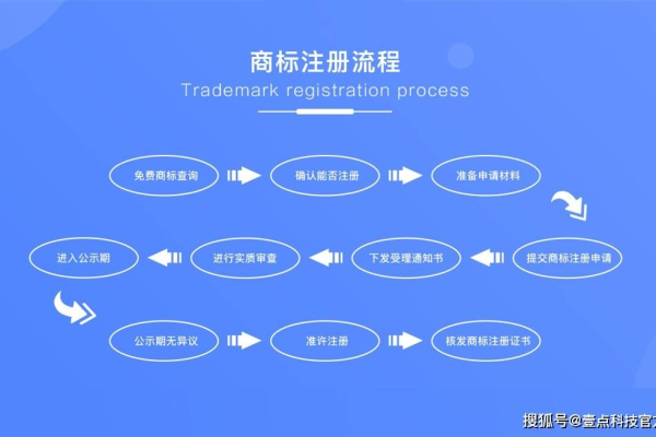 域名注册商在保护域名注册过程中具体涵盖了哪些权益和责任？