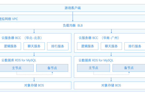 云服务器搭建无盘系统的可能性与数据盘容量转移至系统盘的可行性探讨