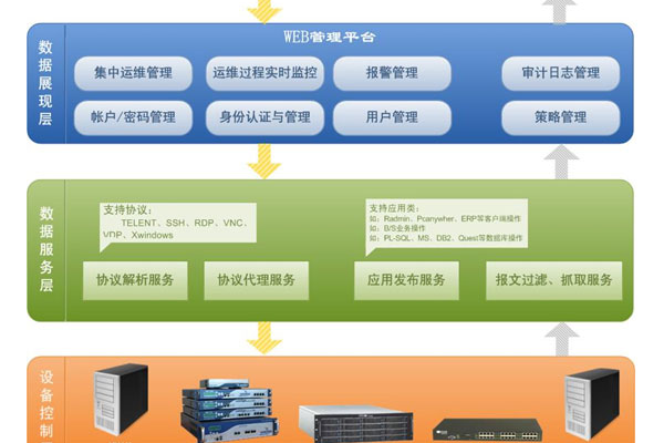 国外运维审计系统_运维审计