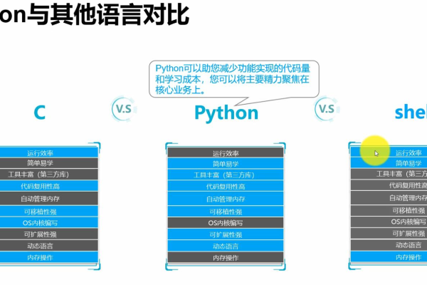 Python 使用教程 _使用教程