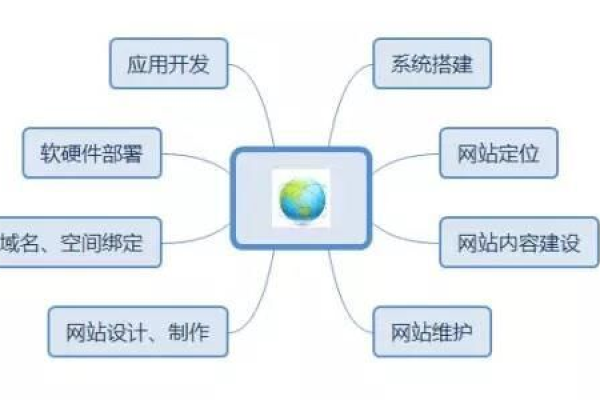 如何打造高效的营销型网站策划与产品策划模块？