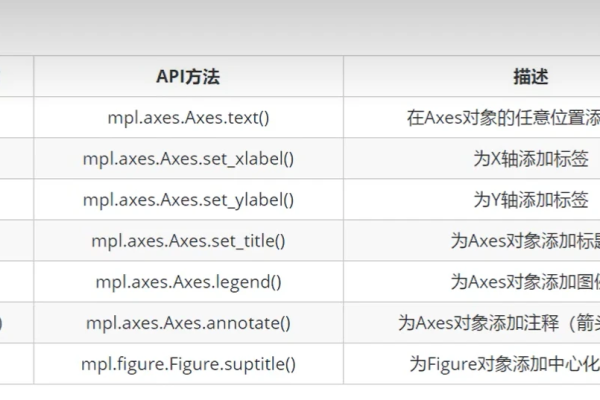 python做前端_前端API  第1张