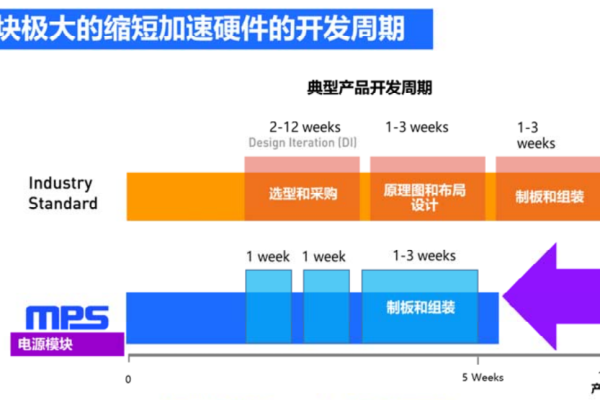 在云计算中，服务器的电源需求有何特殊之处？