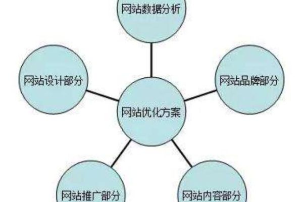 如何利用DedeCMS搭建高效的网址导航站点？