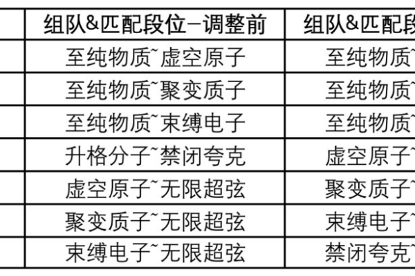 匹配规则_坐席匹配规则配置