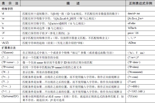 python正则表达式_Python