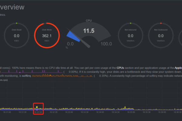 如何找到并使用Linux系统中的监控工具？