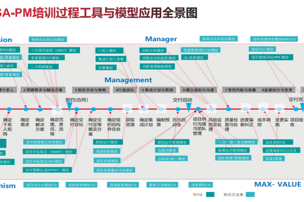 WHMCS项目管理插件提供了哪些核心功能？