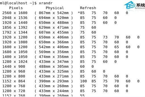 如何在Linux系统中配置和实现4K分辨率输出？  第1张