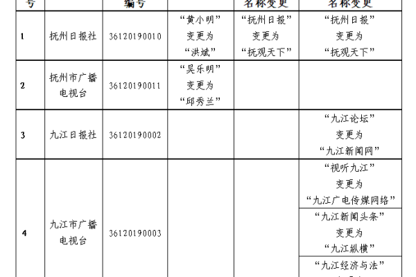 个人网站备案办理拍照_江西管局要求