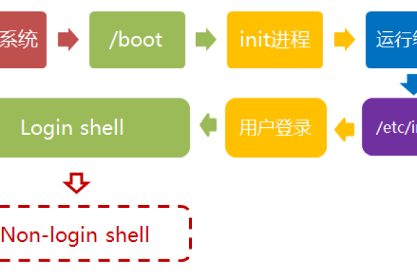 如何利用Linux系统制作个性化的合集？  第1张