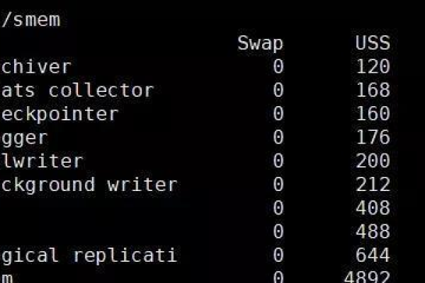 如何在Linux系统中查看存储空间使用情况？  第1张