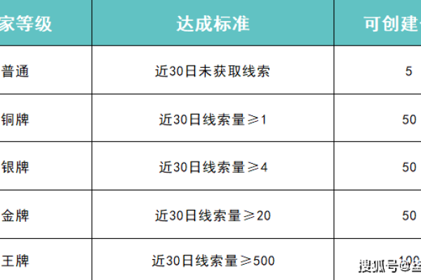 如何在抖音上以最低成本下单？