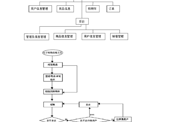 购物网站设计与开发 web课设_分销产品设置