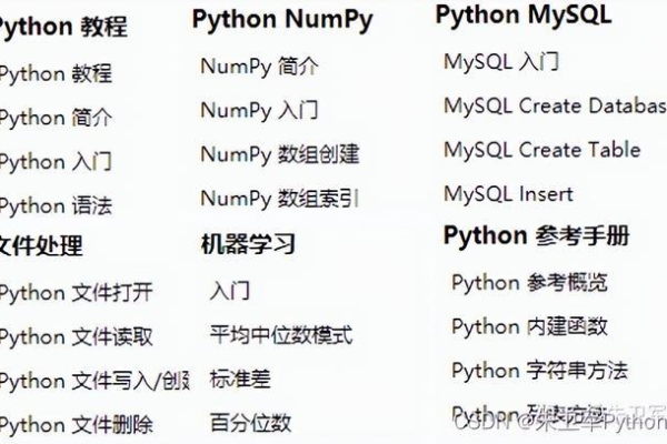 Python比较文件_Python文件