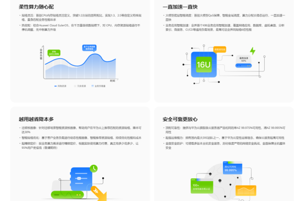 如何优化云容器实例中的文件存储卷使用？  第1张