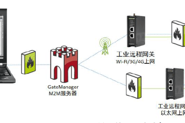 如何高效进行远程真机调试？  第1张