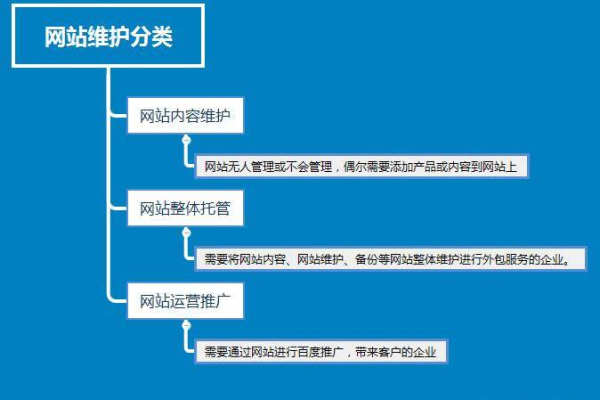 公司的网站都是谁在维护_分公司或子公司网站是否可以备案到总公司备案中