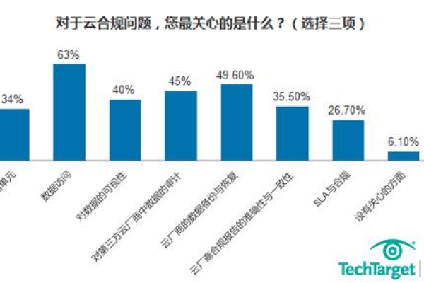 关于云计算的调查问卷_调查问卷