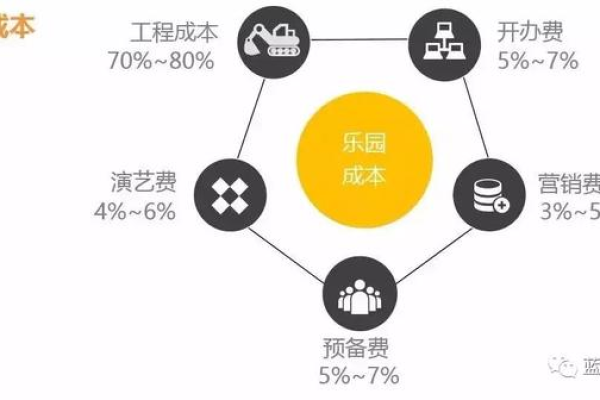 公司网站费用构成需要多少钱_成本构成