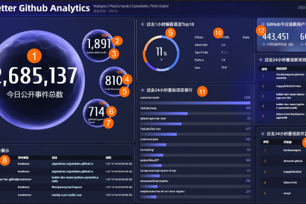 高性能DataV数据可视化_高性能