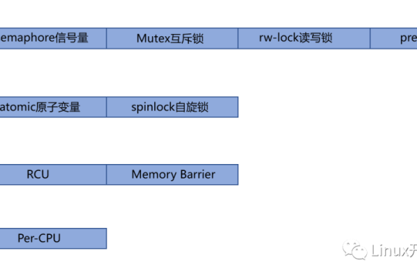 如何自行实现Linux系统中的锁机制？