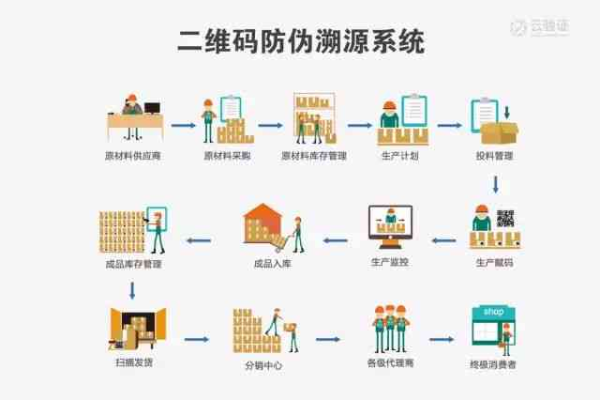 概念网站源码_溯源码生成  第1张