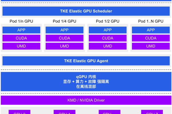 GPU服务器安全吗_SDK接口参考