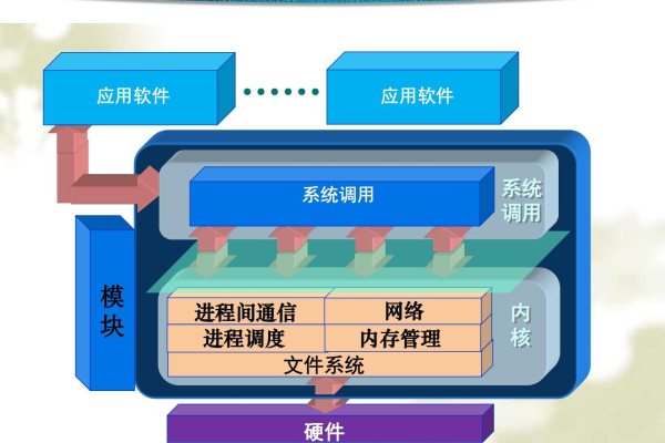 linux内核系统学习  第1张